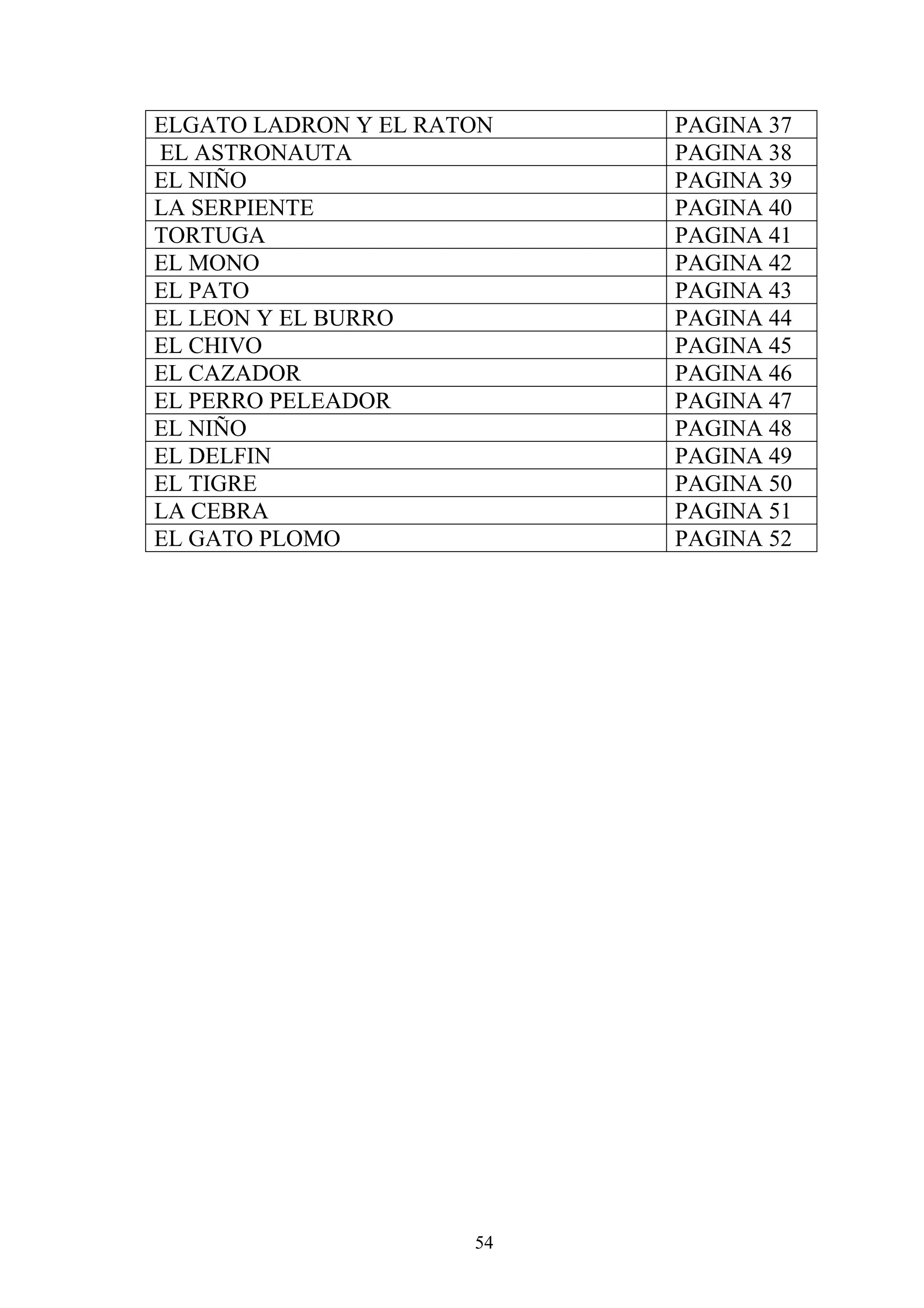 ELGATO LADRON Y EL RATON   PAGINA 37
EL ASTRONAUTA              PAGINA 38
EL NIÑO                    PAGINA 39
LA SERPIENTE               PAGINA 40
TORTUGA                    PAGINA 41
EL MONO                    PAGINA 42
EL PATO                    PAGINA 43
EL LEON Y EL BURRO         PAGINA 44
EL CHIVO                   PAGINA 45
EL CAZADOR                 PAGINA 46
EL PERRO PELEADOR          PAGINA 47
EL NIÑO                    PAGINA 48
EL DELFIN                  PAGINA 49
EL TIGRE                   PAGINA 50
LA CEBRA                   PAGINA 51
EL GATO PLOMO              PAGINA 52




                      54
 