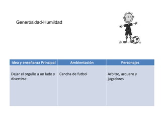 Idea y enseñanza Principal Ambientación Personajes
Dejar el orgullo a un lado y
divertirse
Cancha de futbol Arbitro, arquero y
jugadores
Generosidad-Humildad
 