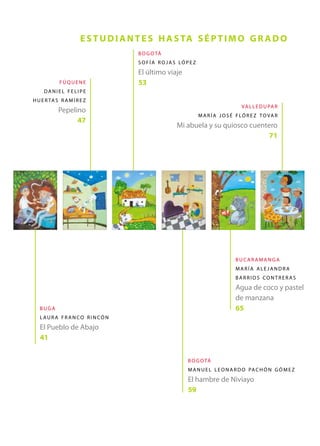 e s t u d i a n t e s h a s ta s é p t i m o g r a d o
                                      b o g o tá
                                      s o f í a r o j a s ló p e z
                                      El último viaje
             fúquene                  53 
     daniel felipe
h u e r ta s r a m í r e z
                                                                                         va l l e d u pa r
            Pepelino
                                                                     m a r í a j o s é f l ó r e z t o va r
                  47
                                                        Mi abuela y su quiosco cuentero
                                                                                     71




                                                                                      bucaramanga
                                                                                      maría alejandra
                                                                                      barrios contreras
                                                                                      Agua de coco y pastel
                                                                                      de manzana
   buga                                                                               65
   laura franco rincón
   El Pueblo de Abajo
   41

                                                              b o g o tá
                                                              m a n u e l l e o n a r d o pa c h ó n g ó m e z
                                                              El hambre de Niviayo
                                                              59
 