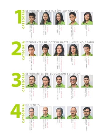4
                 2
                 3
alfredo alonso
  hincapie daza
                 c at e g o r í a


        b o g o tá   207
                                          mar tínez duar te
                                                            c at e g o r í a

                                               j av i e r d a r i o


                                                  b o g o tá   145
                                                                                                                         josé luis
                                                                                                                martínez bastidas
                                                                                                                                       c at e g o r í a


                                                                                                                             b o g o tá   79
                                                                                                                                                                                                                                       santiago
                                                                                                                                                                                                                                londoño ace vedo
                                                                                                                                                                                                                                                    1
                                                                                                                                                                                                                                                    c at e g o r í a


                                                                                                                                                                                                                                            b o g o tá   21




                               docentes
    d av i d e l i é c e r                  juan fernando                                                                nicolás                                                                                                      maría juliana
      arias marín                             osorio lópez                                                     martínez bejarano                                                                                                      riaño alonso
       pa l m i r a   213                      m e d e l l í n   151                                                         b o g o tá   85                                                                                                 b o g o tá 27




                 fa b i o                  josé olascoaga                                                          maría alejandra                                                                                                        maría josé
                 s i lva                           ortega                                                          barrera barrios                                                                                                     ojeda franco
        b o g o tá   219                       m o n t e r í a   157                                         b a r r a n c a b e r m e j a   91                                                                                                 c h í a   31




             león                           juan sebastián                                                                      pa m e l a                                                                                      c r i s t h i a n j av i e r
      sierra uribe                            t o r r e s pa r d o                                                          williamson                                                                                       gonzález rodríguez
    r i o n e g r o   225                         b o g o tá   161                                                         m e d e l l í n   99                                                                                              i b a g u é   35
                                                                                                                                                                                                                                                                  e s t u d i a n t e s h a s ta s é p t i m o g r a d o




                                                                         estudiantes de educación superior



              wit ton                           juan c amilo                                                                 felipe                                                                                                          laura
b e c e r r a m ay o r g                         botía mena                                                         bernal castilla                                                                                                  franco rincón
           pa i pa   231                          c ú c u ta   167                                                          b o g o tá   105                                                                                                    b u g a   41
                                                                                                                                                    e s t u d i a n t e s d e o c tav o h a s ta u n d é c i m o g r a d o
 