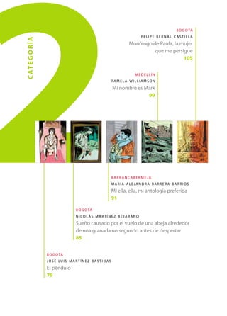2
                                                                                                     b o g o tá
                                                                                      felipe bernal castilla
c at e g o r í a
                                                                              Monólogo de Paula, la mujer
                                                                                        que me persigue
                                                                                                     105


                                                                                  medellín
                                                                  pa m e l a w i l l i a m s o n
                                                                  Mi nombre es Mark
                                                                                99




                                                                  barrancabermeja
                                                                  maría alejandra barrera barrios
                                                                  Mi ella, ella, mi antología preferida
                                                                  91

                                      b o g o tá
                                      nicolás martínez be jarano
                                      Sueño causado por el vuelo de una abeja alrededor
                                      de una granada un segundo antes de despertar
                                      85


                   b o g o tá
                   j o s é lu i s ma r t í n e z b a s t i da s
                   El péndulo
                   79
 