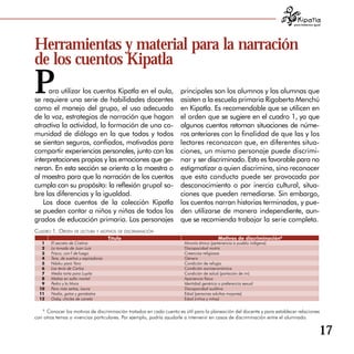para tratarnos igual




Herramientas y material para la narración 

de los cuentos Kipatla

P     ara utilizar los cuentos Kipatla en el aula,
se requiere una serie de habilidades docentes
                                                                    principales son los alumnos y las alumnas que
                                                                    asisten a la escuela primaria Rigoberta Menchú
como el manejo del grupo, el uso adecuado                           en Kipatla. Es recomendable que se utilicen en
de la voz, estrategias de narración que hagan                       el orden que se sugiere en el cuadro 1, ya que
atractiva la actividad, la formación de una co­                     algunos cuentos retoman situaciones de núme­
munidad de diálogo en la que todas y todos                          ros anteriores con la finalidad de que las y los
se sientan seguros, confiados, motivados para                       lectores reconozcan que, en diferentes situa­
compartir experiencias personales, junto con las                    ciones, un mismo personaje puede discrimi­
interpretaciones propias y las emociones que ge­                    nar y ser discriminado. Esto es favorable para no
neran. En esta sección se orienta a la maestra o                    estigmatizar a quien discrimina, sino reconocer
al maestro para que la narración de los cuentos                     que esta conducta puede ser provocada por
cumpla con su propósito: la reflexión grupal so­                    desconocimiento o por inercia cultural, situa­
bre las diferencias y la igualdad.                                  ciones que pueden remediarse. Sin embargo,
    Los doce cuentos de la colección Kipatla                        los cuentos narran historias terminadas, y pue­
se pueden contar a niños y niñas de todos los                       den utilizarse de manera independiente, aun­
grados de educación primaria. Los personajes                        que se recomienda trabajar la serie completa.
Cuadro 1. orden de leCtura y motivos de disCriminaCión
                                       Título                                           Motivos de discriminación8
   1   El secreto de Cristina                                         Minoría étnica (pertenencia a pueblo indígena)
   2   La tonada de Juan Luis                                         Discapacidad motriz
   3   Frisco, con f de fuego                                         Creencias religiosas
   4   Tere, de sueños y aspiradoras                                  Género
   5   Ndaku para Yaro                                                Condición de refugio
   6   Los tenis de Carlos                                            Condición socioeconómica
   7   Media torta para Lupita                                        Condición de salud (portación de vih)
   8   Matías en salto mortal                                         Apariencia física
   9   Pedro y la Mora                                                Identidad genérica o preferencia sexual
  10   Para más señas, Laura                                          Discapacidad auditiva
  11   Nadia, gatos y garabatos                                       Edad (personas adultas mayores)
  12   Gaby, chicles de canela                                        Edad (niños y niñas)

   8
     Conocer los motivos de discriminación tratados en cada cuento es útil para la planeación del docente y para establecer relaciones
con otros temas o vivencias particulares. Por ejemplo, podría ayudarle a intervenir en casos de discriminación entre el alumnado.


                                                                                                                                             17
 