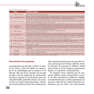para tratarnos igual



 Cuadro 2. aCtividades sugeridas
          Título                    Actividad sugerida
                                    Pedir al grupo que investigue y haga un listado de al menos diez palabras que se usen actualmente y que se deriven del
     1    El secreto de Cristina
                                    náhuatl, mixteco o alguna otra lengua originaria.
                                    Recorrer la escuela con el grupo para determinar si es accesible para recibir alumnado que, como Juan Luis, requiere de silla
      2   La tonada de Juan Luis    de ruedas. Una vez realizado el recorrido, elaborar de manera grupal una lista de sugerencias para mejorar la accesibilidad
                                    en su escuela. De ser posible, presentar este listado al director o directora y a padres y madres de familia.
                                    Pedir que cada integrante del grupo escriba y dibuje una tradición que se siga en su familia. Compartirlas en plenaria y después
      3   Frisco, con f de fuego    investigar con sus familias desde cuándo se conservan; si saben cuál es su origen y significado, compartir nuevamente en
                                    plenaria la experiencia enfatizando la riqueza de la diversidad.
                                    Pedir a cada niño y niña que dibuje la silueta humana con la que se identifica (femenina o masculina) y que en la cabeza de
                                    su figura anote lo que quiere ser de grande, en el cuerpo lo que necesita hacer para lograrlo, en los pies si se siente capaz de
          Tere, de sueños
      4                             hacerlo, y alrededor lo que crea que puede impedirlo. Compartir las figuras en un equipo de hombres y otro de mujeres. Sacar
          y aspiradoras
                                    las conclusiones en plenaria. El o la profesora debe ayudar a visibilizar las dificultades a las que puede enfrentarse cada sexo,
                                    en caso de no a avanzar hacia una genuina equidad de género.
                                    Investigar al menos dos contribuciones de personas migrantes o refugiadas en México.
      5   Ndaku para Yaro
                                    Hacer una historieta sobre la historia de Yaro.
                                    Que alumnos y alumnas elaboren un dibujo sobre cómo se sienten cuando alguien les llama con un apodo que no les gusta
      6   Los tenis de Carlos       y los hace sentir avergonzados. Comentar los dibujos grupalmente y pedir que realicen otro en que expresen cómo se sienten
                                    cuando los llaman de la manera que les gusta. Hacer un mural con los dibujos y colocarlo a la vista de la comunidad escolar.
                                    Formar equipos, buscar información en la biblioteca de la escuela o de la comunidad sobre el vih y elaborar un cartel como el
      7   Media torta para Lupita
                                    del profe Jacinto donde se explique qué es, cómo se transmite y cómo evitar la transmisión del vih.
                                    Investigar otros cuentos en los cuales la apariencia de alguna o alguno de los personajes, los lleve a enfrentar situaciones
     8    Matías en salto mortal
                                    difíciles a causa de creencias que las demás personas pueden tener de él o ella, contarlos en el salón de clases.
                                    Hacer una canción o representación escénica sobre la historia de Pedro en la cual no tenga que enfrentarse a las dificultades
      9   Pedro y la Mora
                                    que se narran en el cuento.
                                    Dividir el grupo en equipos y pedir que hagan un código de señas propio para comunicarse sin hablar. Cada equipo transmite
     10   Para más señas, Laura     un mensaje y el resto de niñas y niños tratan de adivinar cuál es el mensaje. Después de un rato, el equipo explica su mensaje
                                    con palabras.
                                    Hacer un álbum con las fotos de familiares adultos mayores y escribir en él las cualidades y habilidades que tienen estas
          Nadia, gatos
     11                             personas. Compartir el álbum en parejas o tríos. En plenaria reflexionar sobre las necesidades de las personas adultas mayores
          y garabatos
                                    y sobre la forma más adecuada de tratarlas.
          Gaby, chicles             Anotar o dibujar cinco derechos de la niñez y cinco compromisos para que éstos sean una realidad para todos y todas.
     12
          de canela                 Elaborar un gran cartel colectivo con los dibujos o frases anotadas.




 Formulación de preguntas                                                           de las decisiones de las personas que discrimi­
                                                                                    nan y de las que no lo hacen; además, tienen
 Las preguntas que permiten analizar la histo­                                      la intención de provocar la reflexión infantil
 ria de niñas y niños de Kipatla son esencia­                                       sobre el bien y el mal, desde una perspectiva
 les en la metodología que se propone en el                                         abierta, no impositiva ni adultocéntrica.
 Manual. Hay que tener presente que se trata                                            Es necesario tener presente que las pre­
 de algo más que preguntas de comprensión                                           guntas reflejan nuestro pensamiento y a par­
 de lectura: suponen la comprensión, pero van                                       tir de ellas expresamos problemas. Indagar
 más allá de ella, pretenden colocar a la niña o                                    es fundamental para nuestro aprendizaje, ya
 el niño en el lugar de los personajes, intentan                                    que por medio de los cuestionamientos pre­
 que las y los lectores infieran las consecuencias                                  tendemos que los niños y las niñas piensen

20
 
