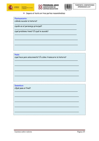 Cuentos sobre valores Página 29
“COMPARTIC: COMPARTIENDO
APRENDIZAJES v2.0”.
Separa el texto en tres partes resumiéndolas:
Planteamiento:
¿dónde sucede la historia?
______________________________________________________
¿quién es el personaje principal?
______________________________________________________
¿qué problema tiene? Ó ¿qué le sucede?
______________________________________________________
_______________________________________________________
_______________________________________________________
Nudo:
¿qué hace para solucionarlo? Ó ¿cómo transcurre la historia?
_______________________________________________________
________________________________________________________
________________________________________________________
________________________________________________________
Desenlace:
¿Qué pasa al final?
_______________________________________________________
________________________________________________________
________________________________________________________
________________________________________________________
________________________________________________________
 