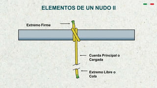 ELEMENTOS DE UN NUDO II
Extremo Firme
Cuerda Principal o
Cargada
Extremo Libre o
Cola
 