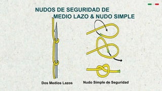 NUDOS DE SEGURIDAD DE
MEDIO LAZO & NUDO SIMPLE
Nudo Simple de Seguridad
Dos Medios Lazos
 