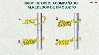 NUDO DE OCHO ACOMPAÑADO
ALREDEDOR DE UN OBJETO
1 2
3 4
 