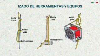 IZADO DE HERRAMIENTAS Y EQUIPOS
Medio
Lazo
Medio
Lazo
Ballestrinque
As de
guía
Ballestrinque
Medio
Lazo
 