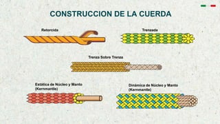CONSTRUCCION DE LA CUERDA
Retorcida Trenzada
Trenza Sobre Trenza
Estática de Núcleo y Manto
(Kernmantle)
Dinámica de Núcleo y Manto
(Kernmantle)
 