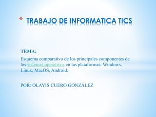 TEMA:
Esquema comparativo de los principales componentes de
los sistemas operativos en las plataformas: Windows,
Linux, MacOS, Android.
POR: OLAYIS CUERO GONZÁLEZ
* TRABAJO DE INFORMATICA TICS
 