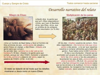 Desarrollo narrativo del relato «¿Quién dice  la gente que soy yo?» Ellos respondieron: «Unos, que Juan el Bautista; otros, que Elías; otros, que un profeta de los antiguos había resucitado» (Lc 9,18s) se propone una comprensión profética Cuerpo y Sangre de Cristo Todos comieron hasta saciarse El relato se redactó de tal modo que los detalles mostraran a Jesús como un nuevo Eliseo « El les dijo: « Dadles  vosotros de comer». Pero ellos respondieron: « No tenemos más que cinco panes  y dos peces;  a no ser que vayamos nosotros a comprar alimentos para toda esta gente». Pues había como 5.000  hombres . El dijo a sus discípulos: «Haced que se acomoden por grupos de unos cincuenta».Jesús  tomó  los  cinco   panes  y los dos pescados y, levantando los ojos al cielo,  pronunció sobre ellos la bendición , [Mc 8,6:  dio gracias ] los  partió  y los fue  entregando  a sus  discípulos  para que se los sirviera a la multitud.  Comieron  todos hasta saciarse. Se recogieron los trozos que les habían  sobrado : doce canastos » (Lc 9,13-17) Multiplicación de los panes « Vino un hombre de Baal Salisa y llevó al hombre de Dios primicias de pan,  veinte panes  de cebada y grano fresco en espiga; y dijo Eliseo: « Dáselo  a la gente para que coman». Su servidor dijo: «¿ Cómo voy a dar esto  a  cien hombres ?» El dijo: «Daselo a la gente para que coman, porque así  dice YHWH: Comerán y sobrará». Se lo dio ,  comieron  y dejaron de  sobra , según la palabra de YHWH » (2 Re  4,42-44) Milagro de Eliseo 