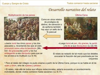 Desarrollo narrativo del relato « Jesús  tomó  los cinco  panes  y los dos pescados y, levantando los ojos al cielo,  pronunció sobre ellos la bendición , [Mc 8,6:  dio gracias ] los  partió  y los fue  entregando  a sus  discípulos  para que se los sirviera a la multitud » (Lc 9,16) « Luego  tomó  el  pan ,  dio gracias , lo  partió  y lo  dio  a sus  discípulos » (Lc 22,19) Como en otros relatos de prodigios de dádiva, de salvación o de epifanía también hay aquí un sello de la fe pascual Multiplicación de los panes Última Cena se propone una comprensión Eucarística Pero el relato del milagro no pudo crearse a partir de la Última Cena, porque no se habla en él de  « pan y vino », sino de  « panes y peces ». El relato, más allá de todos sus influjos redaccionales, estaría evocando un acontecimiento inolvidable, donde  « todos comieron hasta saciarse »  (Lc 9,17). Cuerpo y Sangre de Cristo Todos comieron hasta saciarse El relato se redactó de tal modo que los detalles evocaran la fracción del pan practicada por los creyentes 