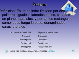 Prisma Definición: Es un poliedro limitado por dos poliedros iguales, llamados bases, situados en planos paralelos, y por tantos rectangulos como lados tengo la base, denominados caras laterales  Un prisma se denomina Triangular Cuadrangular Pentagonal Hexagonal Según sus bases sean Triángulos Cuadrados Pentágonos Hexágonos, etc. En la vida cotidiana encontramos muchos  ejemplos  