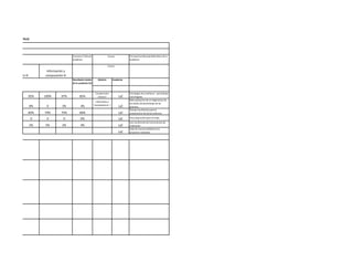 Consenso Total por
academia
Principal temática/problemática de la
academia
Materia Academia
92% 100% 97% 85%
Comprension
Lectora I LyC
Estrategias de enseñanza - aprendizaje
mal dirigidas
8% 0 3% 4%
Informatica y
Compuatacion I LyC
Mala aplicación de un diagnostico de
los estilos de aprendizaje de los
alumnos
82% 74% 75% 66% LyC
Tiempo insuficiente para la
comprension de temas extensos
0 0 0 0% LyC Poca disposición para el traba
2% 5% 2% 4% LyC
Uso insuficiente de instrumentos de
evaluación
LyC
Falta de transversalidad en los
proyectos realizados
Resultados totales
de la academia (%)
Información y
compuración IIIInglés III
Causas
plinares (diagnóstico)
Causas
 