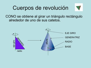 Cuerpos de revolución CONO se obtiene al girar un triángulo rectángulo alrededor de uno de sus catetos. radio generatriz eje giro altura EJE GIRO GENERATRIZ RADIO BASE 