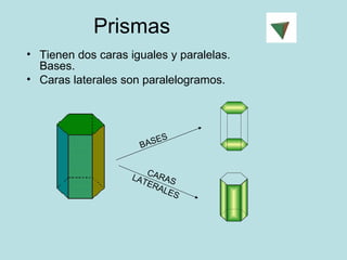 Prismas  Tienen dos caras iguales y paralelas. Bases. Caras laterales son paralelogramos. BASES CARAS LATERALES 