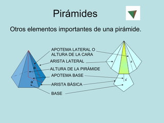 Pirámides  Otros elementos importantes de una pirámide. a a´ APOTEMA LATERAL O ALTURA DE LA CARA ARISTA LATERAL ALTURA DE LA PIRÁMIDE APOTEMA BASE ARISTA BÁSICA BASE 