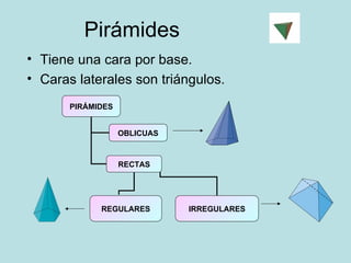 Pirámides  Tiene una cara por base. Caras laterales son triángulos. PIRÁMIDES OBLICUAS RECTAS IRREGULARES REGULARES 