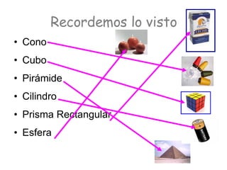 Recordemos lo visto Cono Cubo Pirámide Cilindro Prisma Rectangular Esfera 