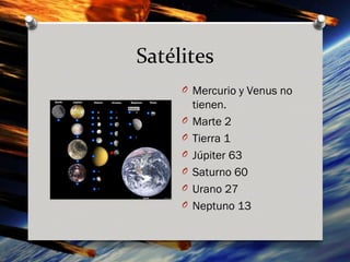 Satélites
     O Mercurio y Venus no
         tienen.
     O   Marte 2
     O   Tierra 1
     O   Júpiter 63
     O   Saturno 60
     O   Urano 27
     O   Neptuno 13
 
