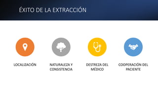 ÉXITO DE LA EXTRACCIÓN
LOCALIZACIÓN NATURALEZA Y
CONSISTENCIA
DESTREZA DEL
MÉDICO
COOPERACIÓN DEL
PACIENTE
 