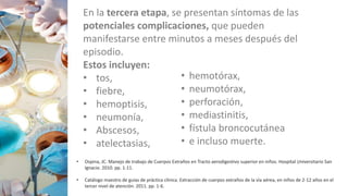 En la tercera etapa, se presentan síntomas de las
potenciales complicaciones, que pueden
manifestarse entre minutos a meses después del
episodio.
Estos incluyen:
• tos,
• fiebre,
• hemoptisis,
• neumonía,
• Abscesos,
• atelectasias,
• Ospina, JC. Manejo de trabajo de Cuerpos Extraños en Tracto aerodigestivo superior en niños. Hospital Universitario San
Ignacio. 2010. pp. 1-11.
• Catálogo maestro de guías de práctica clínica. Extracción de cuerpos extraños de la vía aérea, en niños de 2-12 años en el
tercer nivel de atención. 2011. pp. 1-6.
• hemotórax,
• neumotórax,
• perforación,
• mediastinitis,
• fístula broncocutánea
• e incluso muerte.
 