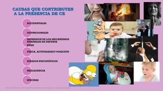 CAUSAS QUE CONTRIBUYEN
A LA PRESENCIA DE CE
ACCIDENTALES
OCUPACIONALES
DEPRESION DE LOS MECANISMOS
NORMALES DE DEFENSA
EDAD
FÍSICA, ACTIVIDADESY POSICIÓN
ESTADOS PSICOPÁTICOS
NEGLIGENCIA
SUICIDAS
Córdoba Villalobos José Angel.Procedimientos endoscopicos en gastroenterología
 