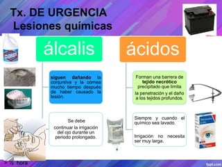 Tx. DE URGENCIA
Lesiones químicas
álcalis
siguen dañando la
conjuntiva y la córnea
mucho tiempo después
de haber causado la
lesión.
Se debe
continuar la irrigación
del ojo durante un
periodo prolongado.
ácidos
Forman una barrera de
tejido necrótico
precipitado que limita
la penetración y el daño
a los tejidos profundos.
Siempre y cuando el
químico sea lavado.
Irrigación no necesita
ser muy larga.
> ½ hora
 