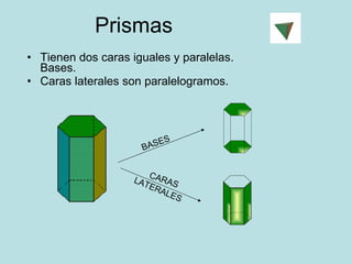 Prismas  Tienen dos caras iguales y paralelas. Bases. Caras laterales son paralelogramos. BASES CARAS LATERALES 