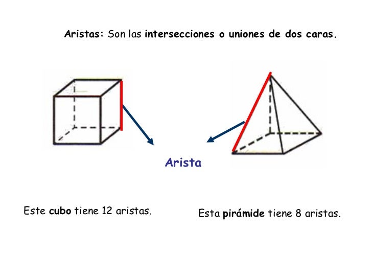 Cuántos vértices tiene un cubo Cuántos vértices tiene un cubo
