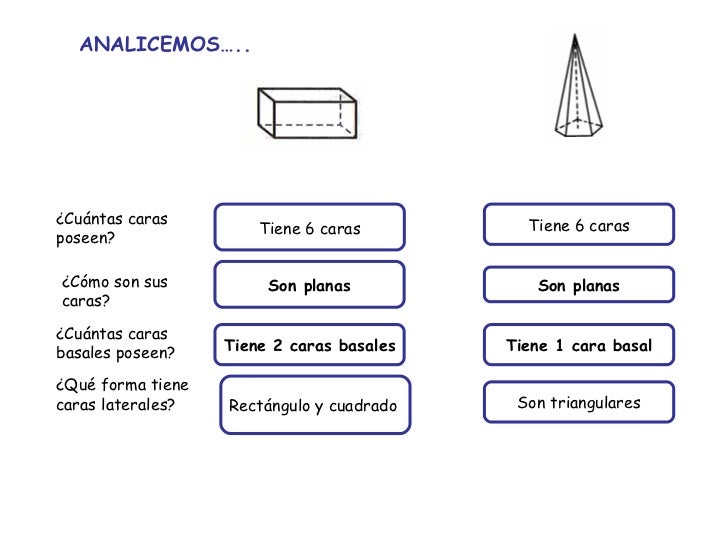 Cuerpos Geometricos