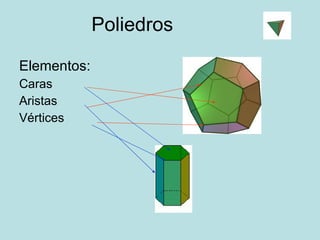 Prismas y pirámides Cuerpos redondos: Se obtienen al girar una figura plana alrededor de un eje. Caras curvas. Clasificación