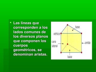  Las líneas queLas líneas que
corresponden a loscorresponden a los
lados comunes delados comunes de
los diversos planoslos diversos planos
que componen losque componen los
cuerposcuerpos
geométricos, segeométricos, se
denominan aristas.denominan aristas.
 
