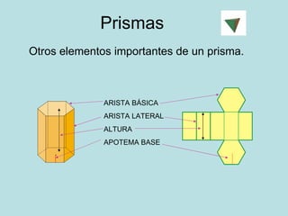Prismas  Otros elementos importantes de un prisma. ARISTA BÁSICA ARISTA LATERAL ALTURA APOTEMA BASE 