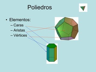 Poliedros Elementos: Caras Aristas Vértices 