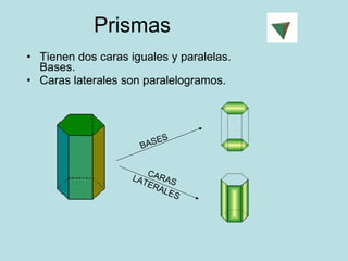 Prismas  Tienen dos caras iguales y paralelas. Bases. Caras laterales son paralelogramos. BASES CARAS LATERALES 