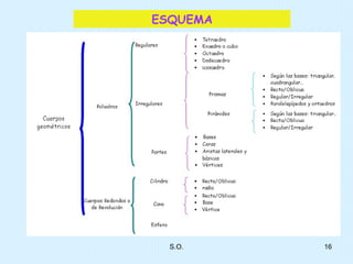 ESQUEMA 