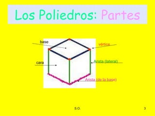 Los Poliedros:   Partes vértice Arista (lateral) Arista (de la base) cara base 