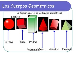 Los Cuerpos Geométricos Se forman a partir de las figuras geométricas Ellos son: Esfera  Cubo  Prisma  Rectangular Cono   Cilindro  Pirámide 