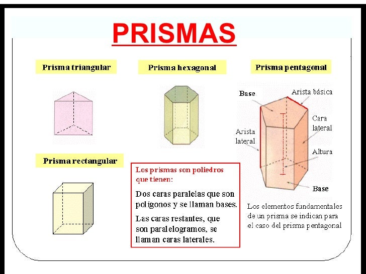 Cuerpos Geometricos