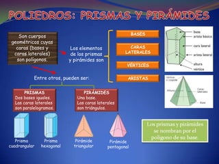 BASES
    Son cuerpos
 geométricos cuyas
   caras (bases y           Los elementos              CARAS
  caras laterales)          de los prismas           LATERALES
   son polígonos.          y pirámides son
                                                      VÉRTICES


           Entre otros, pueden ser:                   ARISTAS


       PRISMAS                   PIRÁMIDES
  Dos bases iguales.          Una base.
  Las caras laterales         Las caras laterales
  son paralelogramos.         son triángulos.




   Prisma       Prisma        Pirámide        Pirámide
cuadrangular   hexagonal     triangular      pentagonal
 
