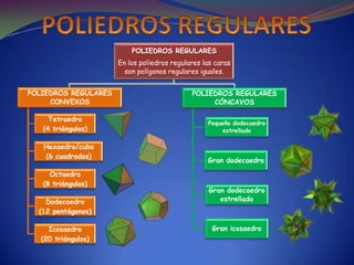 POLIEDROS REGULARES
                      En los poliedros regulares las caras
                        son polígonos regulares iguales.


POLIEDROS REGULARES                          POLIEDROS REGULARES
     CONVEXOS                                     CÓNCAVOS

     Tetraedro
                                                  Pequeño dodecaedro
   (4 triángulos)                                      estrellado

   Hexaedro/cubo
   (6 cuadrados)
                                                  Gran dodecaedro

     Octaedro
   (8 triángulos)
                                                   Gran dodecaedro
    Dodecaedro                                        estrellado
  (12 pentágonos)

    Icosaedro                                       Gran icosaedro
  (20 triángulos)
 