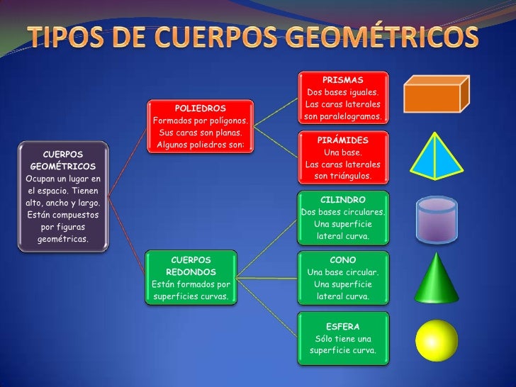 Cuerpos geometricos