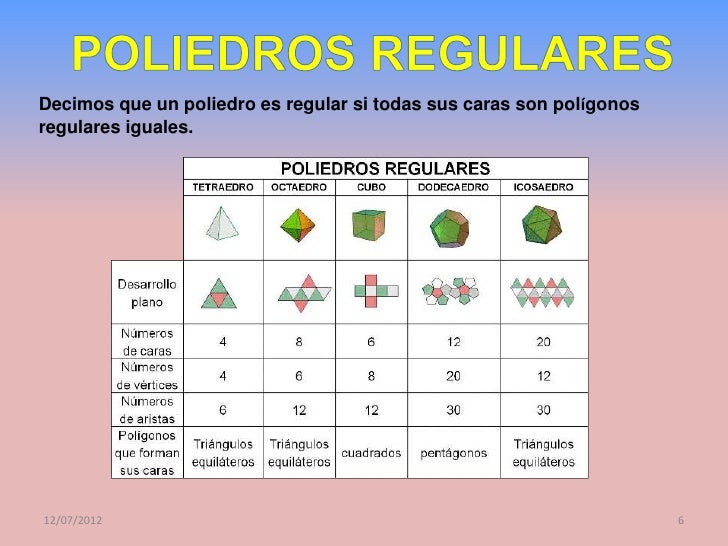 Cuerpos geometricos