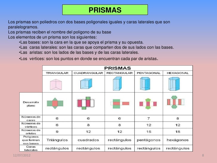 Cuerpos geometricos