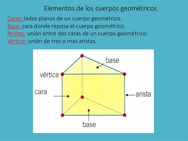 Cuerpos geometricos