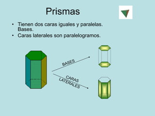 Prismas
• Tienen dos caras iguales y paralelas.
Bases.
• Caras laterales son paralelogramos.
 
