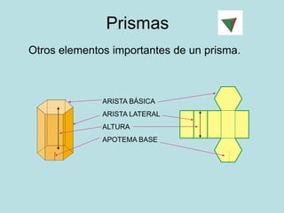 Prismas
Otros elementos importantes de un prisma.
ARISTA BÁSICA
ARISTA LATERAL
ALTURA
APOTEMA BASE
 