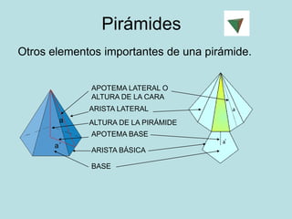 a´
Pirámides
Otros elementos importantes de una pirámide.
APOTEMA LATERAL O
ALTURA DE LA CARA
ARISTA LATERAL
ALTURA DE LA PIRÁMIDE
APOTEMA BASE
ARISTA BÁSICA
BASE
 
