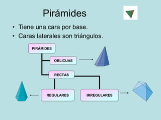 Pirámides
• Tiene una cara por base.
• Caras laterales son triángulos.
PIRÁMIDES
OBLICUAS
RECTAS
IRREGULARES
REGULARES
 